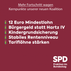 Kernpunkte der Ampelkoalition: Soziales